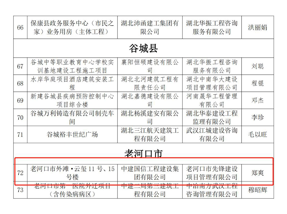 喜讯丨老河口外滩云玺项目荣获2021年襄阳建筑工程“隆中杯”奖！(图2)