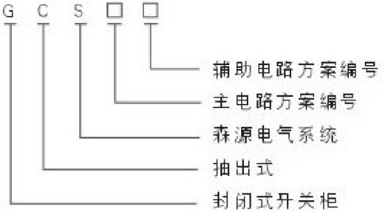 GCS低压抽出式开关柜(图2)