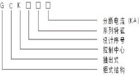 GCK型低压抽出式开关柜(图2)
