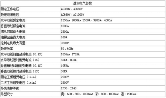 MNS低压抽出式开关柜(图2)