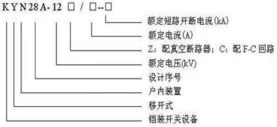 KYN28-12型户内金属铠装抽出式开关柜(图2)