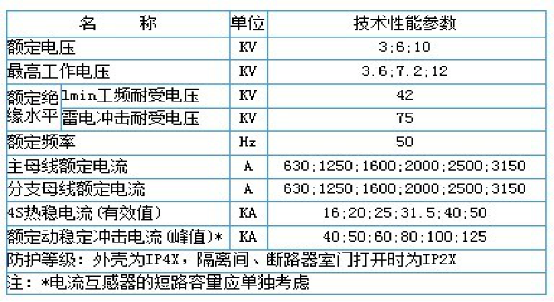 KYN28-12型户内金属铠装抽出式开关柜(图3)