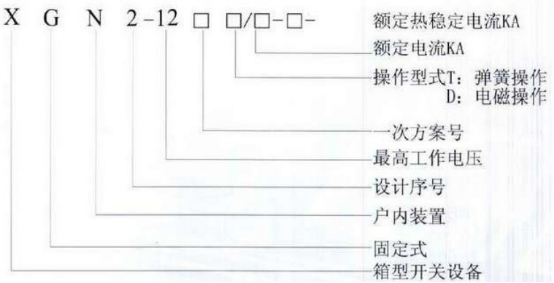 XGN-12箱型固定式交流金属封闭开关设备(图2)