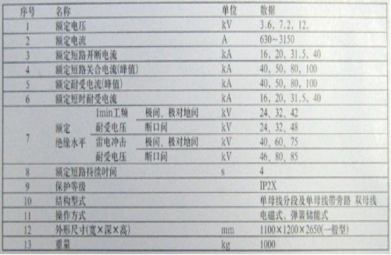 XGN-12箱型固定式交流金属封闭开关设备(图3)