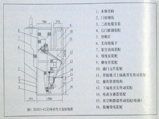XGN-12箱型固定式交流金属封闭开关设备(图4) XGN-12箱型固定式交流金属封闭开关设备(图4)