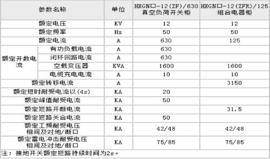 HXGN-12型高压环网柜(图2)