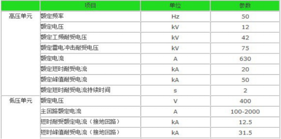 组合式变电站(图3)